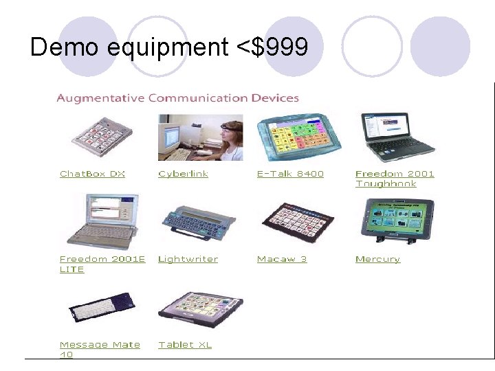 Demo equipment <$999 