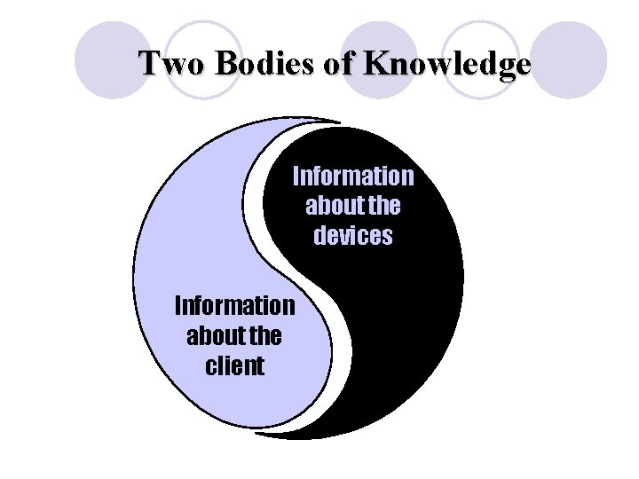 Two Bodies of Knowledge Information about the devices Information about the client 