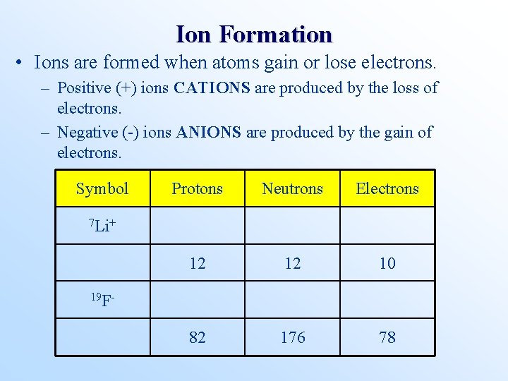 Ion Formation • Ions are formed when atoms gain or lose electrons. – Positive