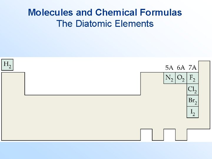 Molecules and Chemical Formulas The Diatomic Elements 