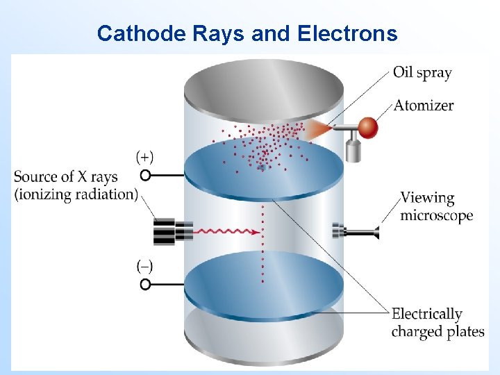 Cathode Rays and Electrons 