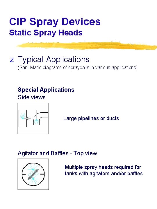 CIP Spray Devices Static Spray Heads z Typical Applications (Sani-Matic diagrams of sprayballs in