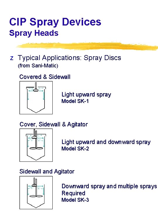 CIP Spray Devices Spray Heads z Typical Applications: Spray Discs (from Sani-Matic) Covered &