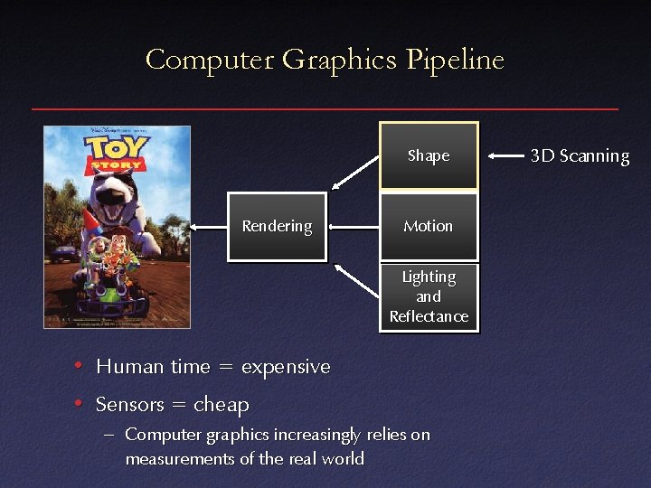 Computer Graphics Pipeline Shape Rendering Motion Lighting and Reflectance • Human time = expensive