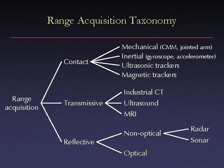 Range Acquisition Taxonomy Range acquisition Contact Mechanical (CMM, jointed arm) Inertial (gyroscope, accelerometer) Ultrasonic
