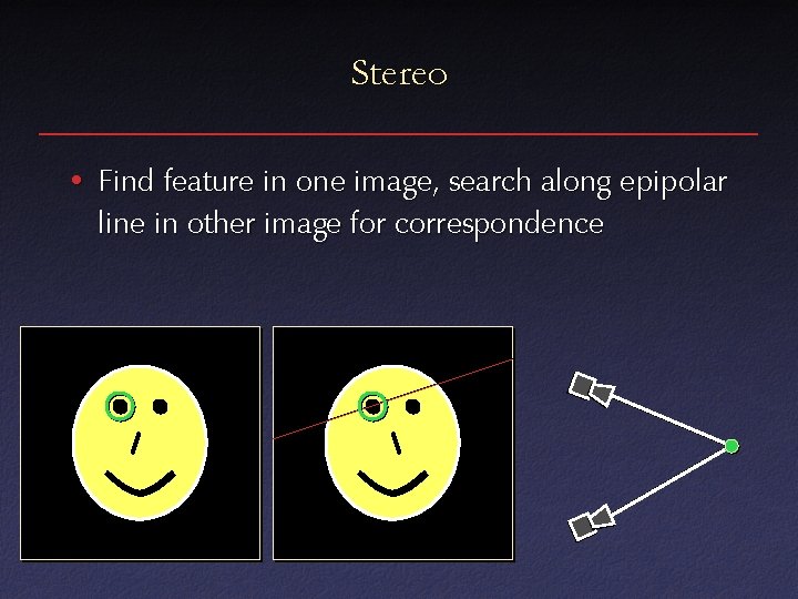 Stereo • Find feature in one image, search along epipolar line in other image