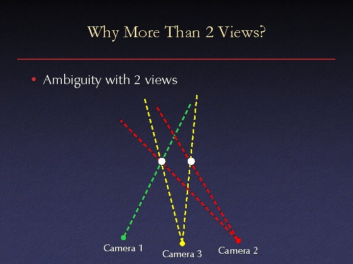 Why More Than 2 Views? • Ambiguity with 2 views Camera 1 Camera 3