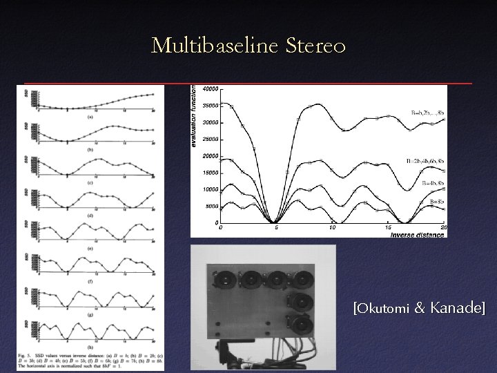 Multibaseline Stereo [Okutomi & Kanade] 