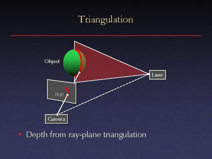 Triangulation Object Laser (x, y) Camera • Depth from ray-plane triangulation 