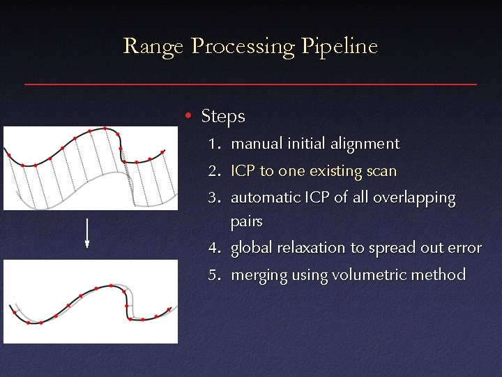 Range Processing Pipeline • Steps 1. manual initial alignment 2. ICP to one existing