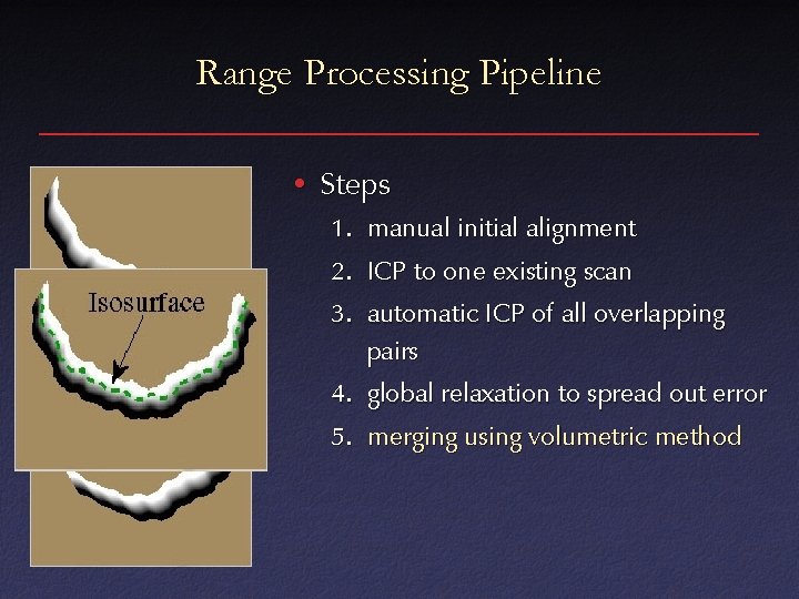 Range Processing Pipeline • Steps 1. manual initial alignment 2. ICP to one existing