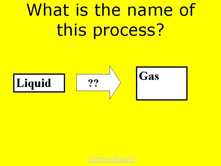 What is the name of this process? Liquid ? ? Game Board Gas 