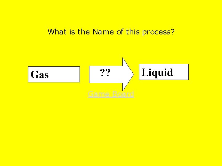 What is the Name of this process? Gas ? ? Game Board Liquid 
