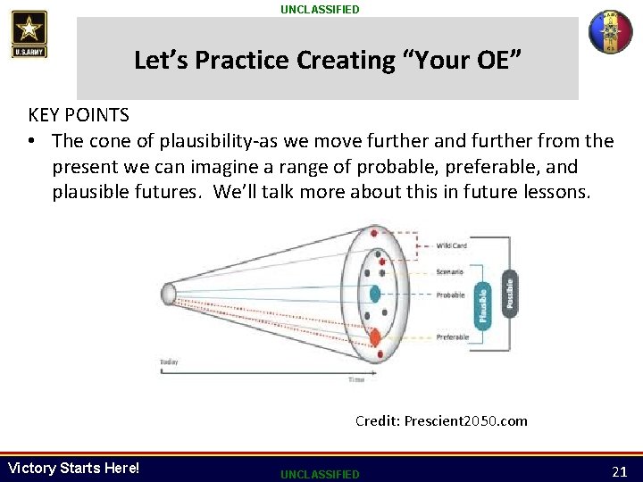 UNCLASSIFIED Let’s Practice Creating “Your OE” KEY POINTS • The cone of plausibility-as we