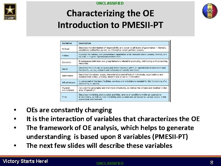 UNCLASSIFIED Characterizing the OE Introduction to PMESII-PT • • OEs are constantly changing It