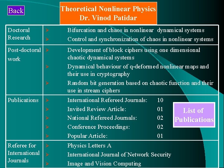 Theoretical Nonlinear Physics Dr. Vinod Patidar Back Doctoral Research Ø Ø Post-doctoral Ø work