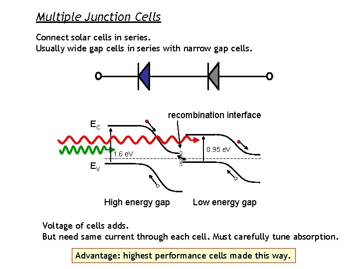 Multiple Junction Cells Connect solar cells in series. Usually wide gap cells in series