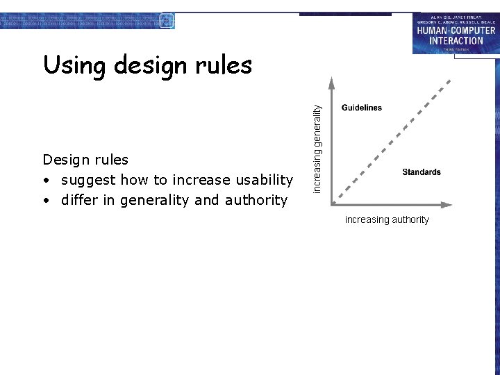 Design rules • suggest how to increase usability • differ in generality and authority