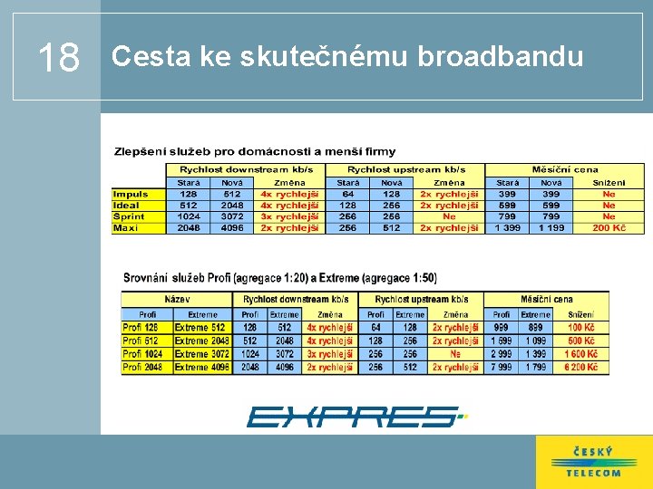 18 Cesta ke skutečnému broadbandu 