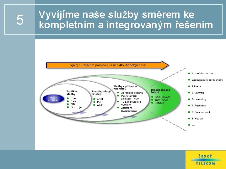 5 Vyvíjíme naše služby směrem ke kompletním a integrovaným řešením 