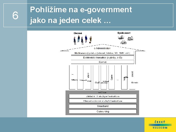 6 Pohlížíme na e-government jako na jeden celek … 