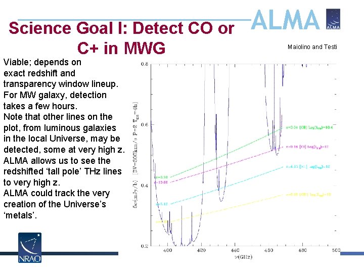 Science Goal I: Detect CO or C+ in MWG Viable; depends on exact redshift