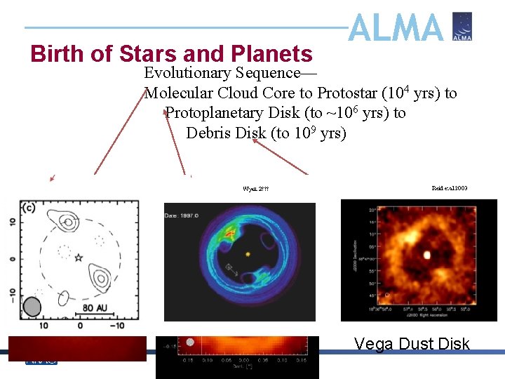 Birth of Stars and Planets ALMA Evolutionary Sequence— Molecular Cloud Core to Protostar (104