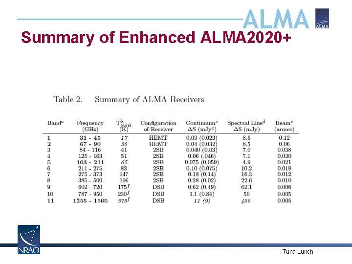 ALMA Summary of Enhanced ALMA 2020+ Tuna Lunch 