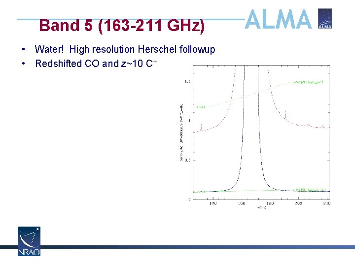 Band 5 (163 -211 GHz) • Water! High resolution Herschel followup • Redshifted CO