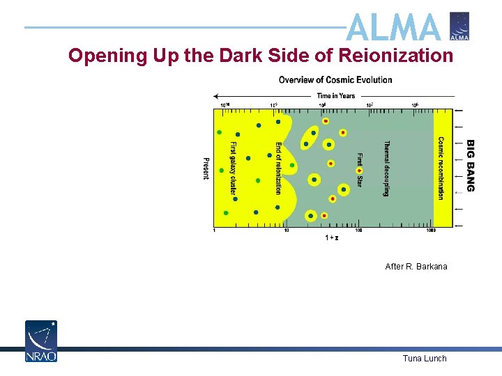 ALMA Opening Up the Dark Side of Reionization After R. Barkana Tuna Lunch 