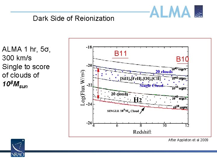 Dark Side of Reionization ALMA 1 hr, 5σ, 300 km/s Single to score of