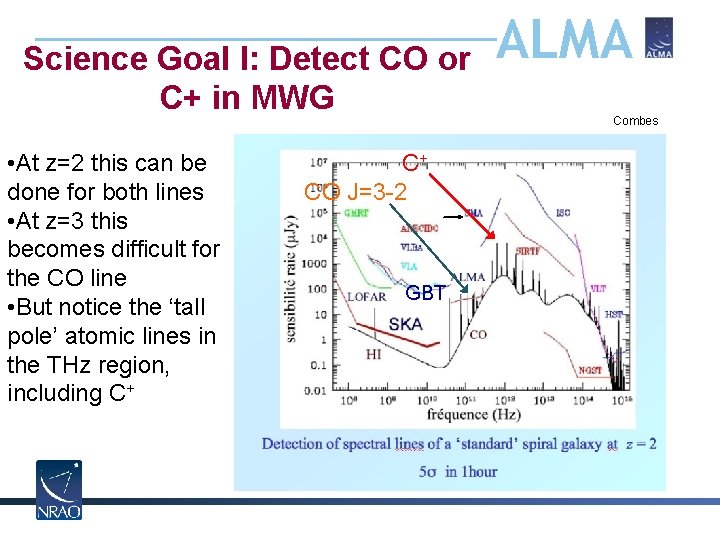 Science Goal I: Detect CO or C+ in MWG • At z=2 this can