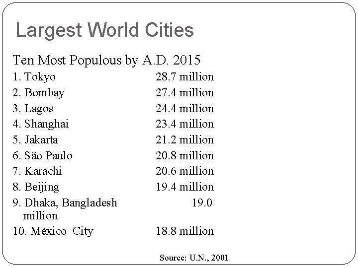 Largest World Cities Ten Most Populous by A. D. 2015 1. Tokyo 2. Bombay