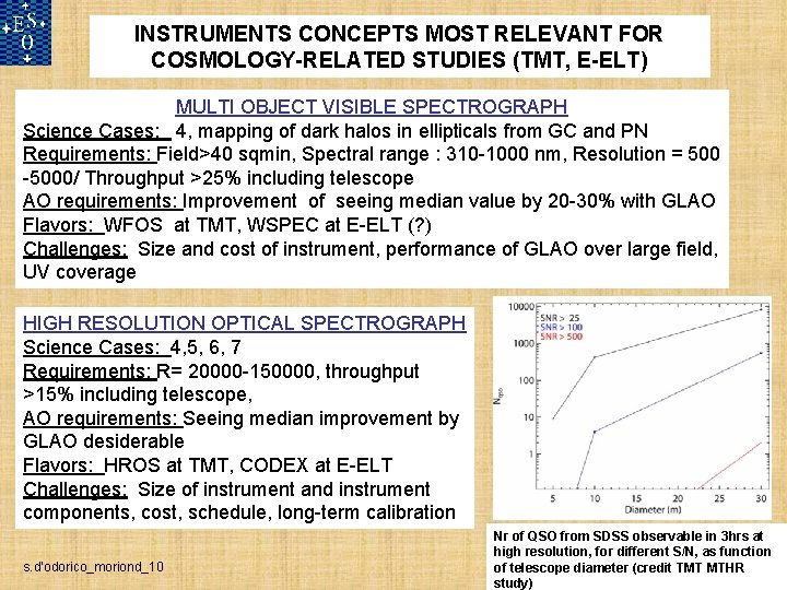 INSTRUMENTS CONCEPTS MOST RELEVANT FOR COSMOLOGY-RELATED STUDIES (TMT, E-ELT) MULTI OBJECT VISIBLE SPECTROGRAPH Science