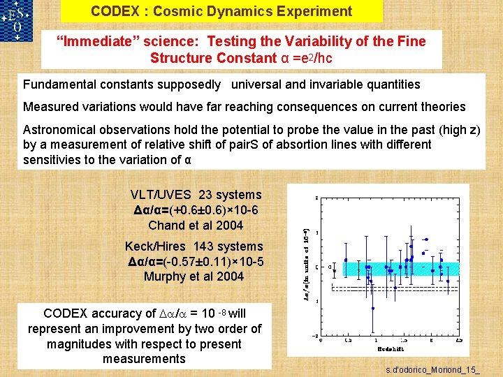 CODEX : Cosmic Dynamics Experiment “Immediate” science: Testing the Variability of the Fine Structure