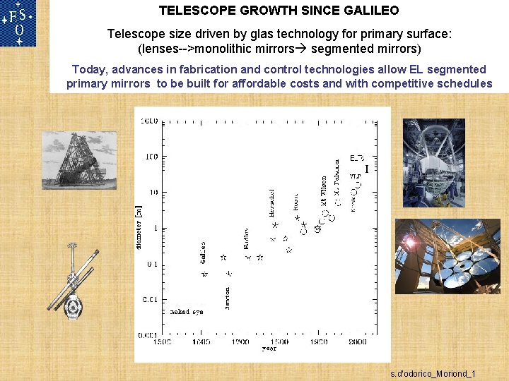 TELESCOPE GROWTH SINCE GALILEO Telescope size driven by glas technology for primary surface: (lenses-->monolithic