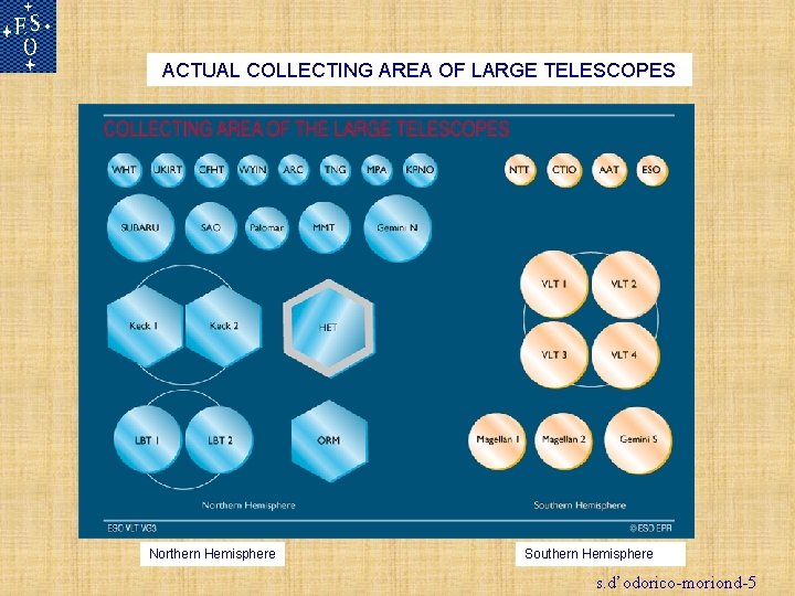 ACTUAL COLLECTING AREA OF LARGE TELESCOPES Northern Hemisphere Southern Hemisphere s. d’odorico-moriond-5 