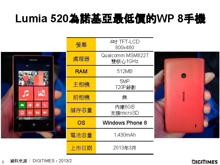Lumia 520為諾基亞最低價的WP 8手機 2 螢幕 4吋 TFT-LCD 800 x 480 處理器 Qualcomm MSM 8227