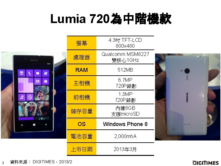 Lumia 720為中階機款 3 螢幕 4. 3吋 TFT-LCD 800 x 480 處理器 Qualcomm MSM 8227