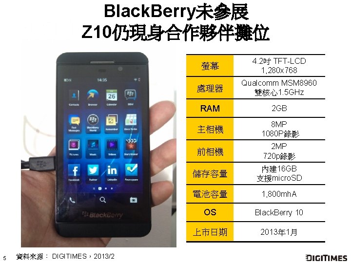 Black. Berry未參展 Z 10仍現身合作夥伴攤位 5 資料來源： DIGITIMES，2013/2 螢幕 4. 2吋 TFT-LCD 1, 280 x