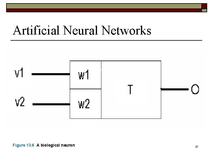 Artificial Neural Networks Figure 13. 6 A biological neuron 37 