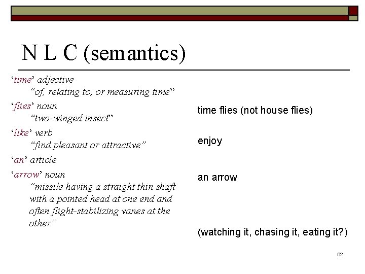 N L C (semantics) ‘time’ adjective “of, relating to, or measuring time” ‘flies’ noun