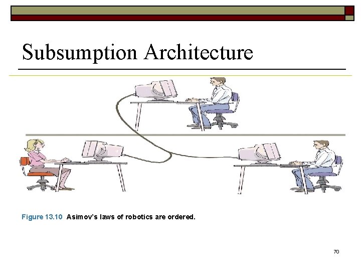 Subsumption Architecture Figure 13. 10 Asimov’s laws of robotics are ordered. 70 