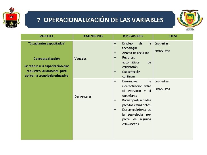 7 OPERACIONALIZACIÓN DE LAS VARIABLE DIMENSIONES INDICADORES “Estudiantes capacitados” Conceptualización Ventajas Se refiere a