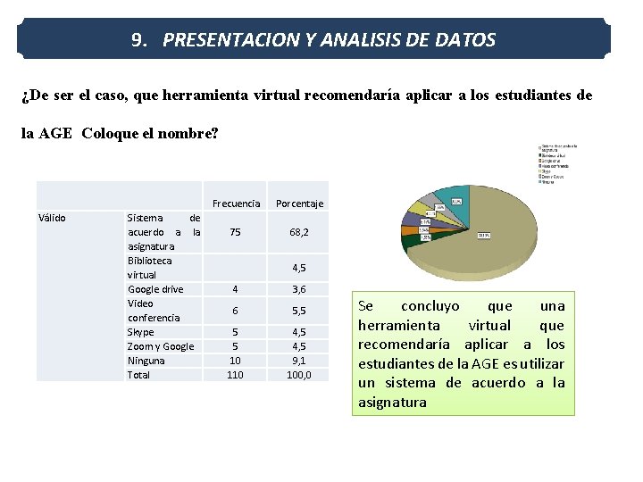 9. PRESENTACION Y ANALISIS DE DATOS ¿De ser el caso, que herramienta virtual recomendaría