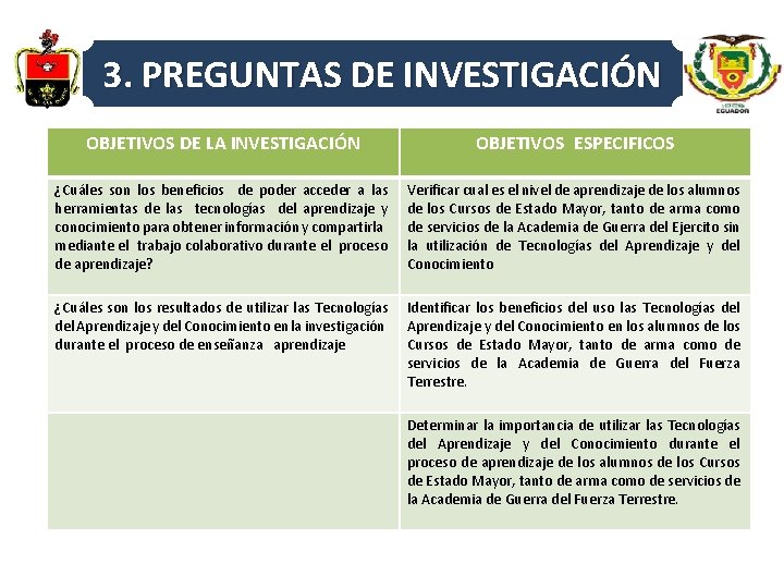 3. PREGUNTAS DE INVESTIGACIÓN OBJETIVOS DE LA INVESTIGACIÓN OBJETIVOS ESPECIFICOS ¿Cuáles son los beneficios