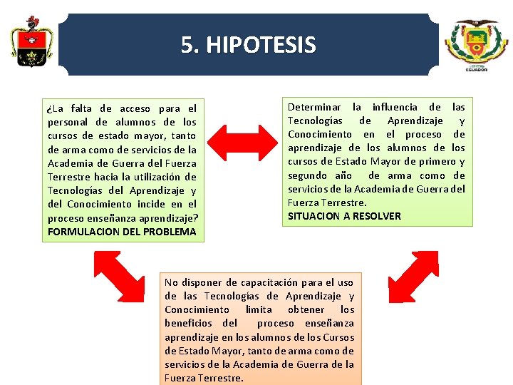 5. HIPOTESIS ¿La falta de acceso para el personal de alumnos de los cursos