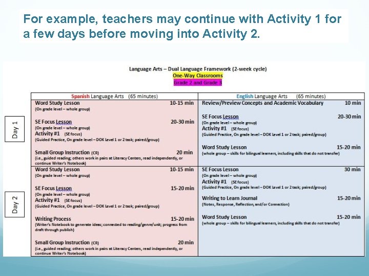 For example, teachers may continue with Activity 1 for a few days before moving