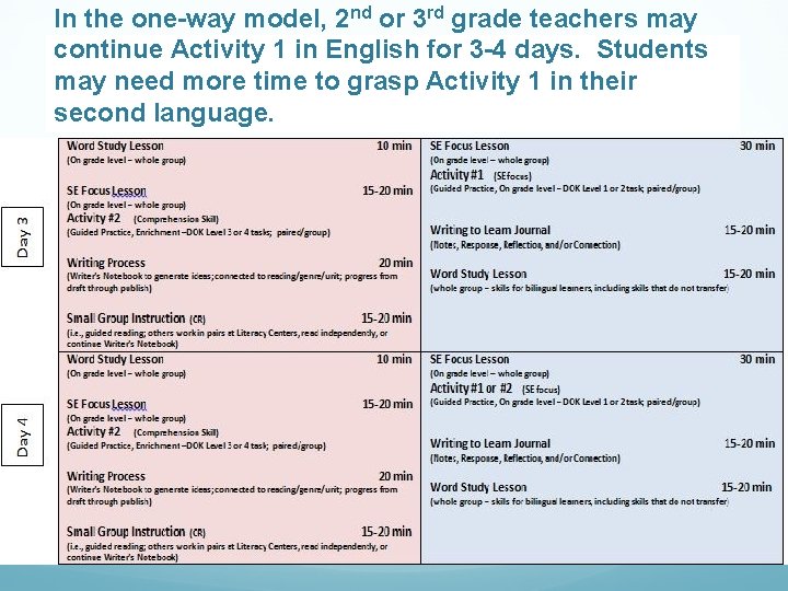 In the one-way model, 2 nd or 3 rd grade teachers may continue Activity