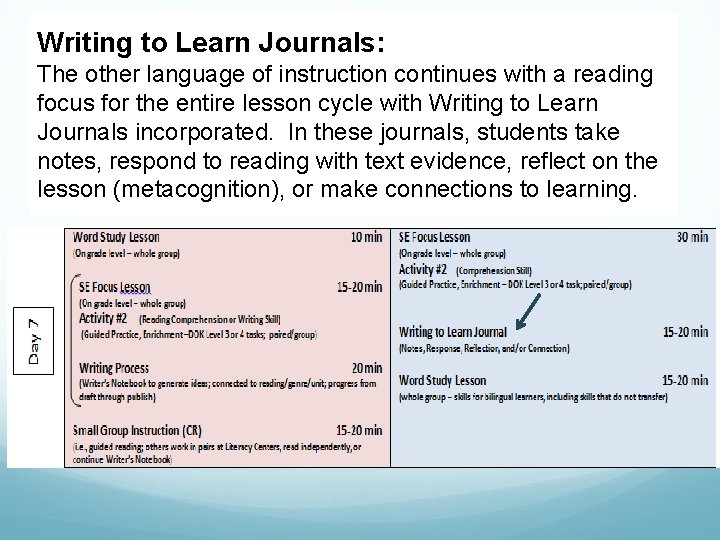 Writing to Learn Journals: The other language of instruction continues with a reading focus